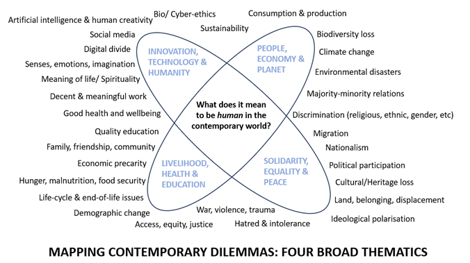 Mapping-Contemporary-Dilemmas